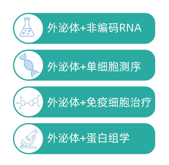 外泌体机制及功能研究